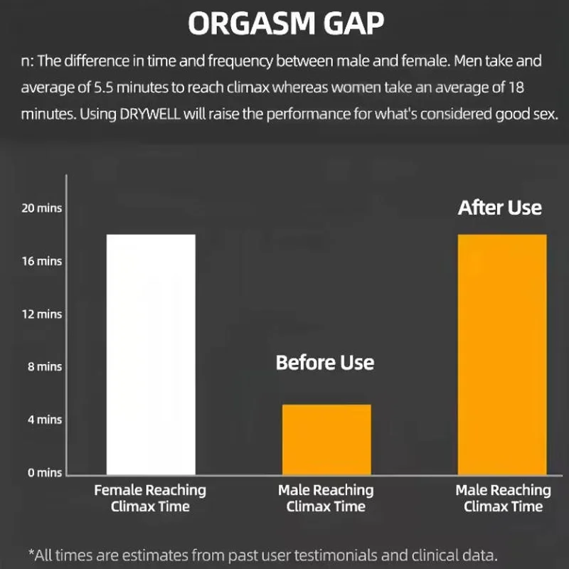 35Man Lasting Long 60 Minutes Penis Enlargment Oil Lubricants Sex Delay Oil Sex for Male External Use Anti Premature Ejaculation - view 4