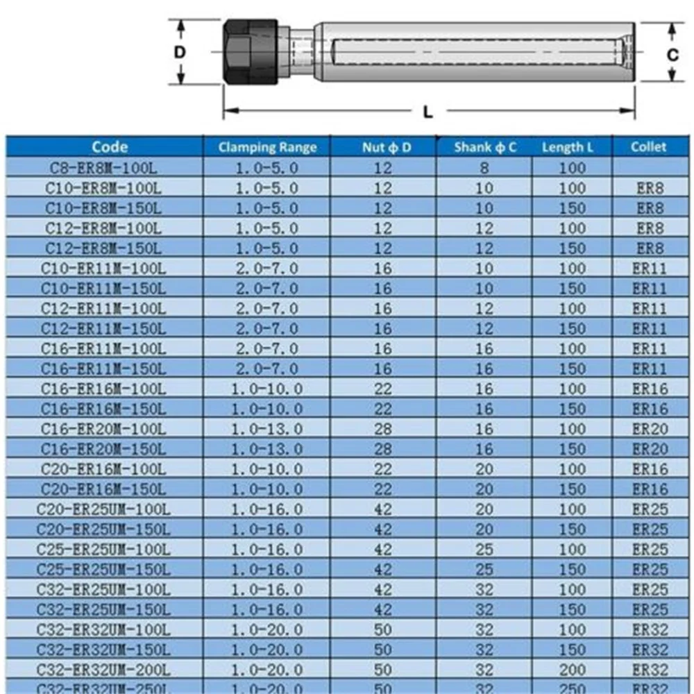 C8 C10 C12 C16 C20 C25 ER8 ER11 ER16 ER20 Extension Rod Drill Tool Straight Shank Extension Rod Connection Rod Cutter Bar Type A