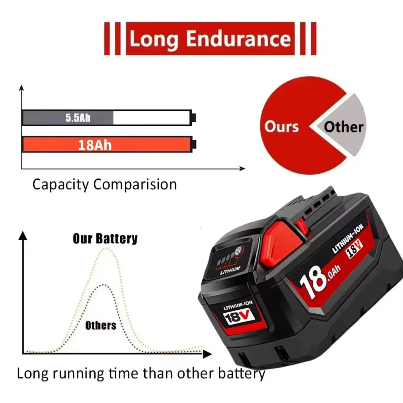 for Milwaukee M18 18000mAh High-capacity Lithium Battery 48-11-1860 48-11-1850 48-11-1840 48-11-1820 Rechargeable Battery