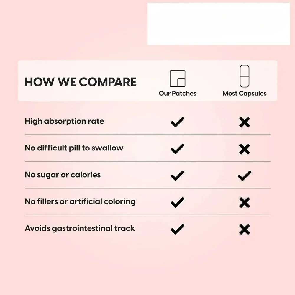 30 Patches Saw Palmettotransdermal Patches Stinging Nettle Pumpkin Seed Extract Urinary Prostate Support