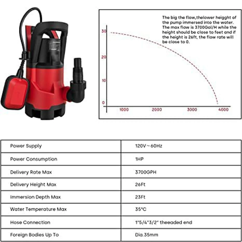 مضخة مستنقع 1HP غاطسة مضخة مياه كهربائية 3700GPH التلقائي تعويم التبديل لحمام السباحة استنزاف حوض استحمام ساخن الفيضانات استنزاف PROSTORMER