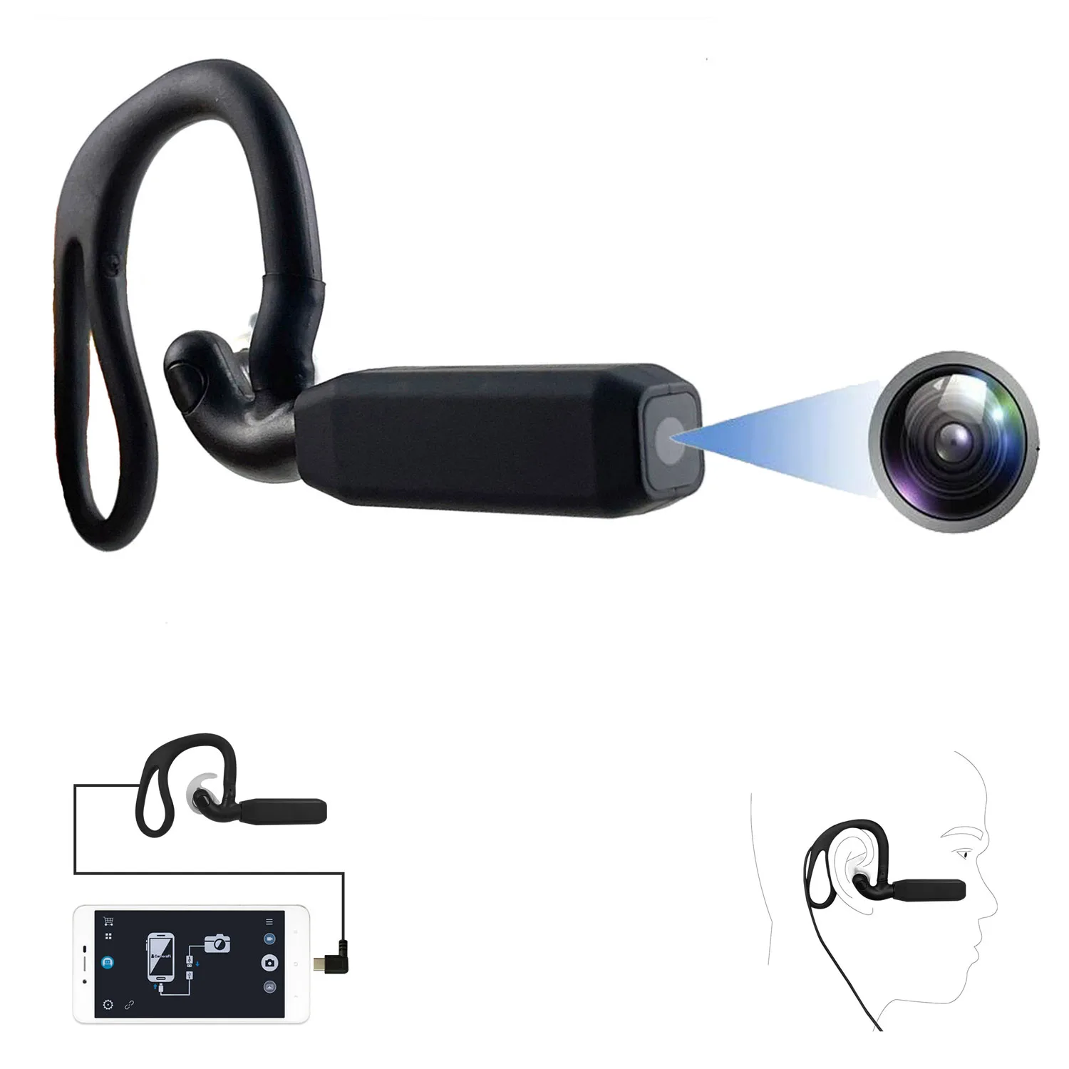 Wearable Head Ear-Mounted Video UVC WebCam Face Recognition HDR Sensor 1080P USB Mini CAM Kit For Android