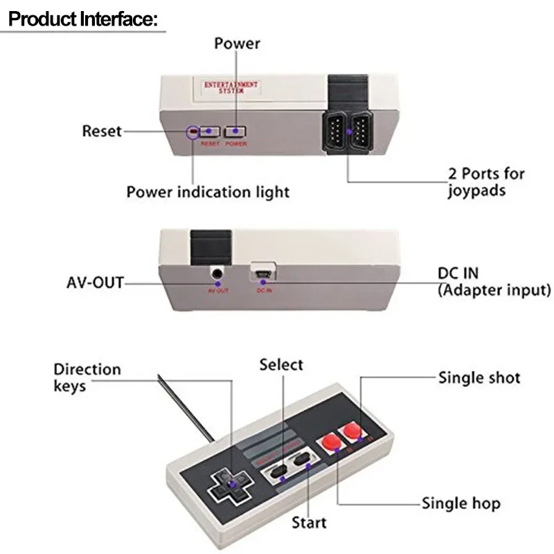 Игровая приставка для двоих/игры 8 бит/из детства для телевизора/Нинтендо