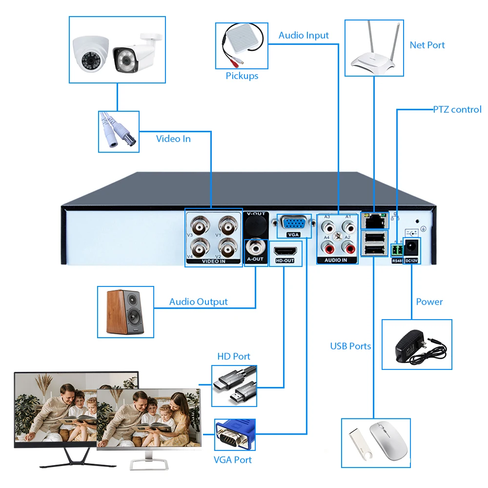 Wesecuu home security systeme video recorder sicherheits kamerasystem cctv system kamera ahd analoge kamera