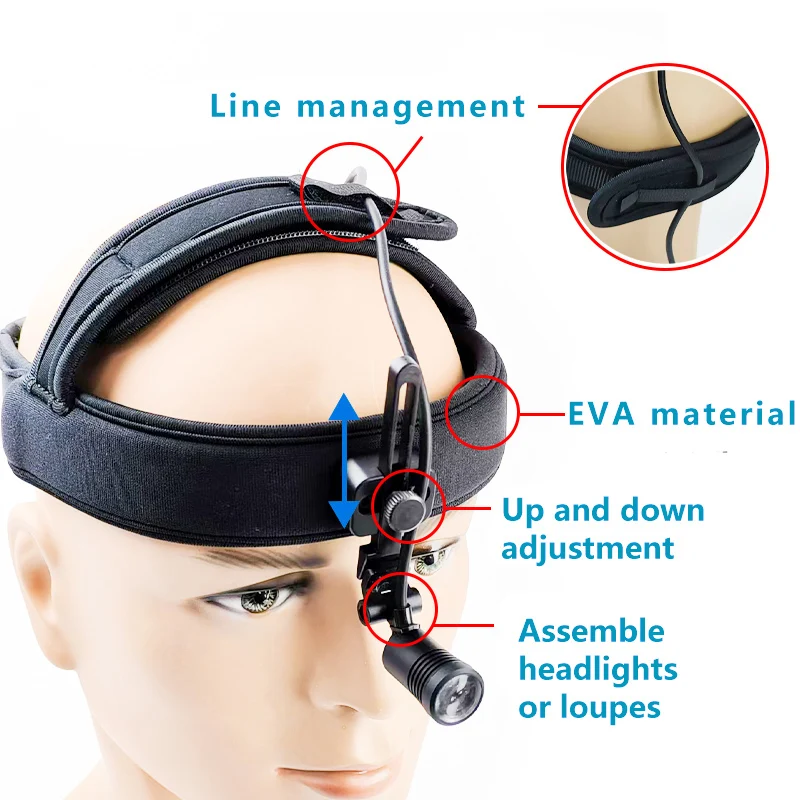 Ginghealy EVA Head Cap washable assembly Loupes accessories professional accessory Assemble headlights image 2