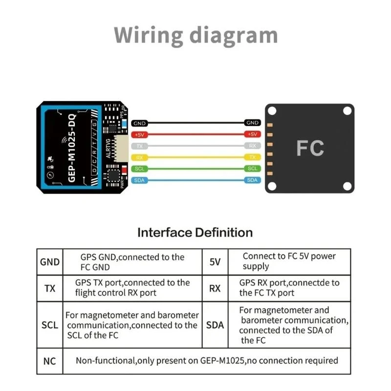 GEP-M1025 Barometer Precise GPS Module Featuring Chip for Accurate Position