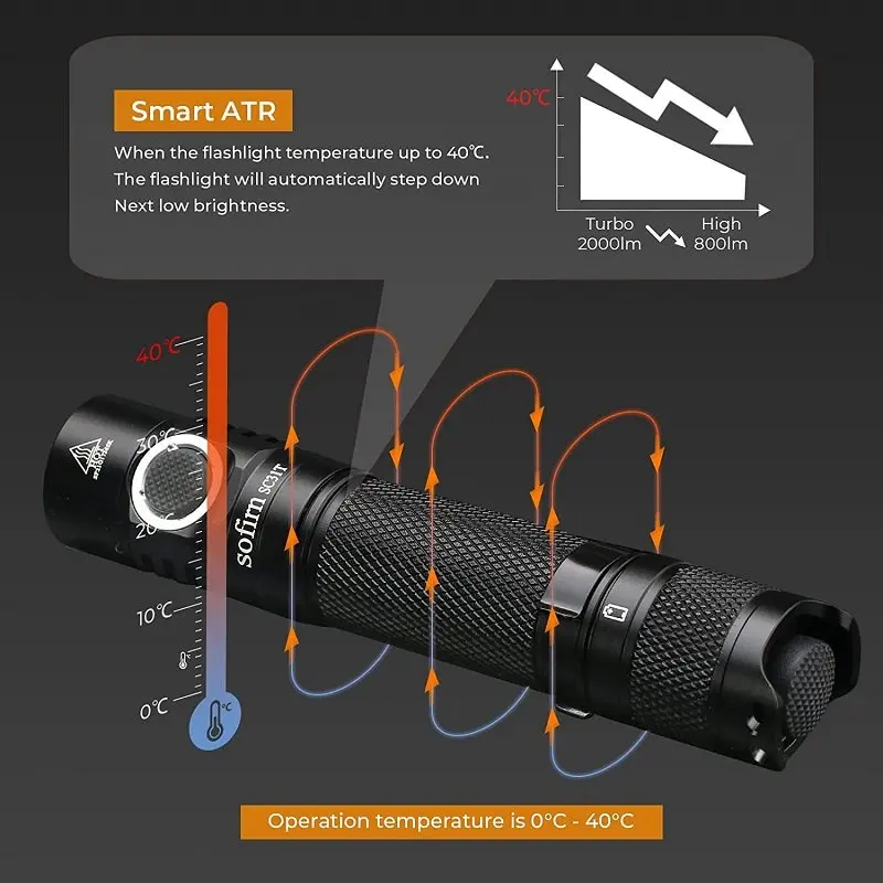 Sofirn SC31T 2000LM Tactical Flashlight USB C Rechargeable LED Torch SST40 18650 Flashlight with Tail Switch