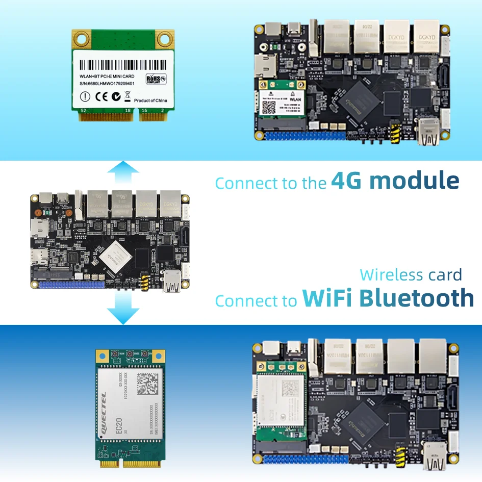 Rockchip-Kit de placa base y procesador RK3568 SBC, doble Gigabyte emmc, 32GB, MIPI DSI, Android 11, Linux OS Board para Raspberry Pi 4