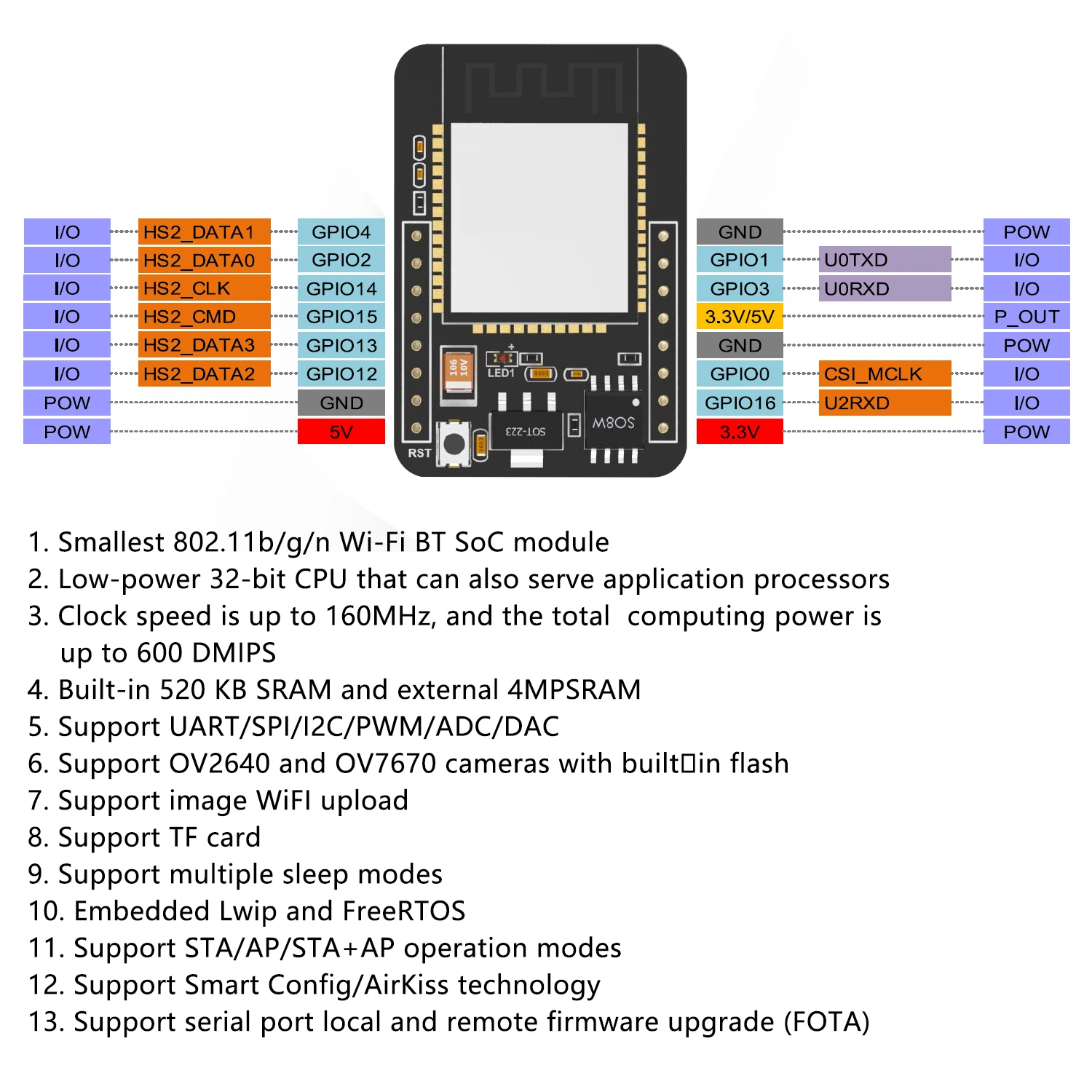 Keyestudio หุ่นยนต์รถยนต์อัจฉริยะมองเห็นกล้อง ESP32-CAM สำหรับ ESP32 Arduino การเขียนโปรแกรมหุ่นยนต์อิเล็กทรอนิกส์รองรับชุดหุ่นยนต์อิเล็กทรอนิกส์