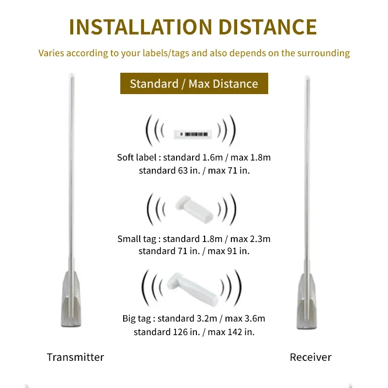 Custom wholesale electronic item monitoring AM tag label detection 58 KHz anti-theft security alarm EAS system for retail store