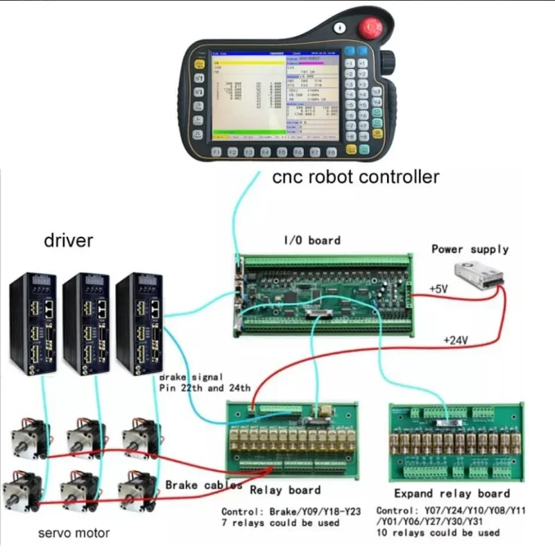 Hot Sell  6-axis Cnc Robot Controller Use Robot Controller 6 Axis for Welding Robot Arm High-precision