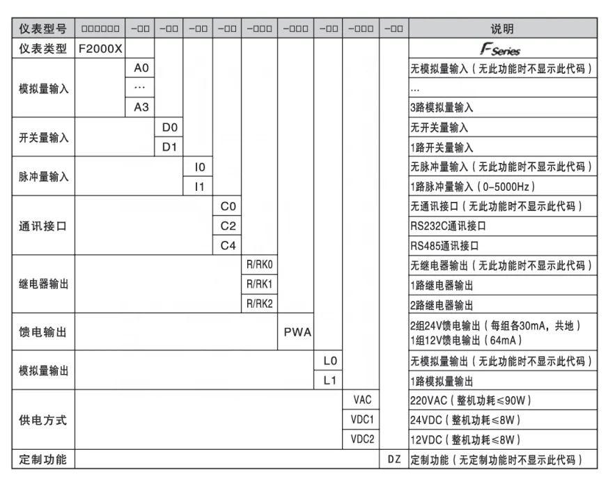 China Oem  Intelligent Flow Accumulation Instrument F2000X with 128*64 Dot matrix Monochrome Liquid Crystal Display Screen