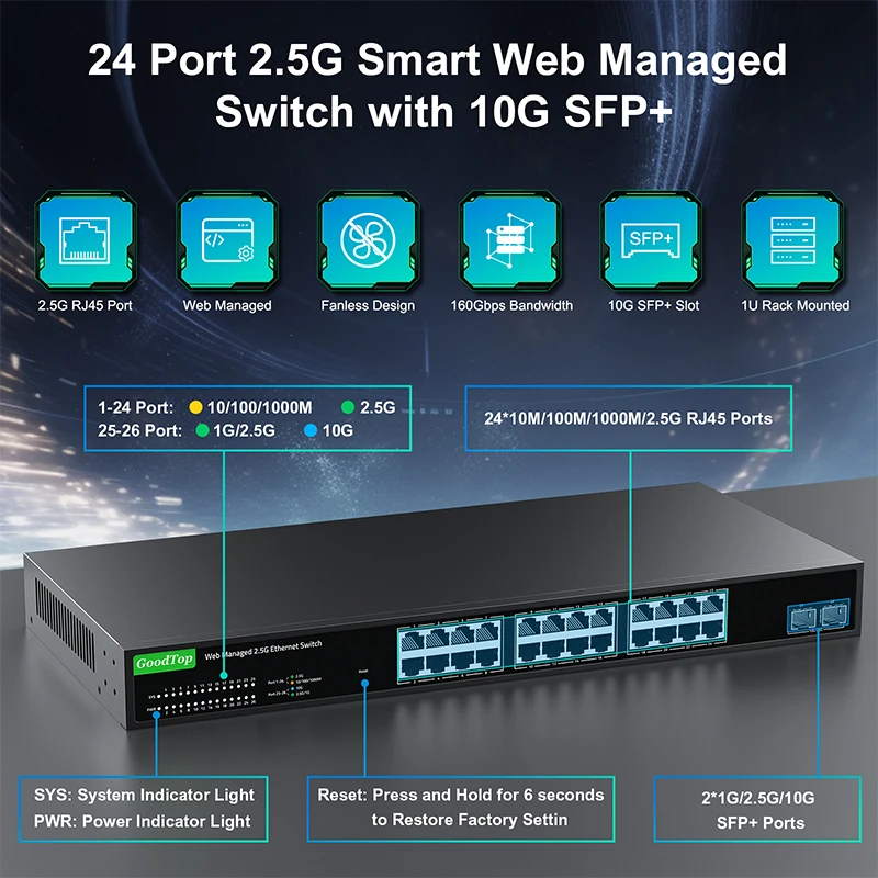 GoodTop 24 Port 2.5G Web Managed Switch,24 x 2.5G Port,2 x 10G SFP+,Easy Smart Managed Network Switch with LACP/VLAN/DHCP Client