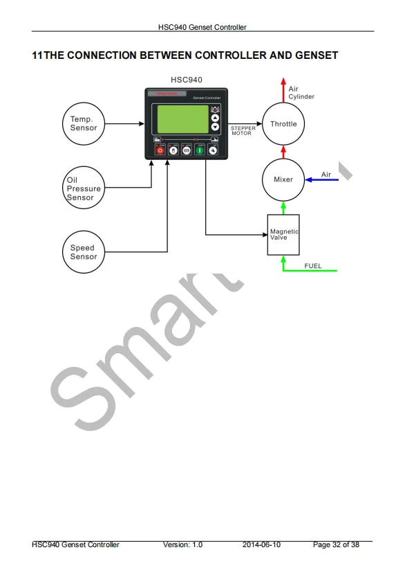 Imagem -05 - Smartgen Gás Generator Unit Controlador de Sistema de Monitoramento Remoto Automação Hsc940 Zhongzhi