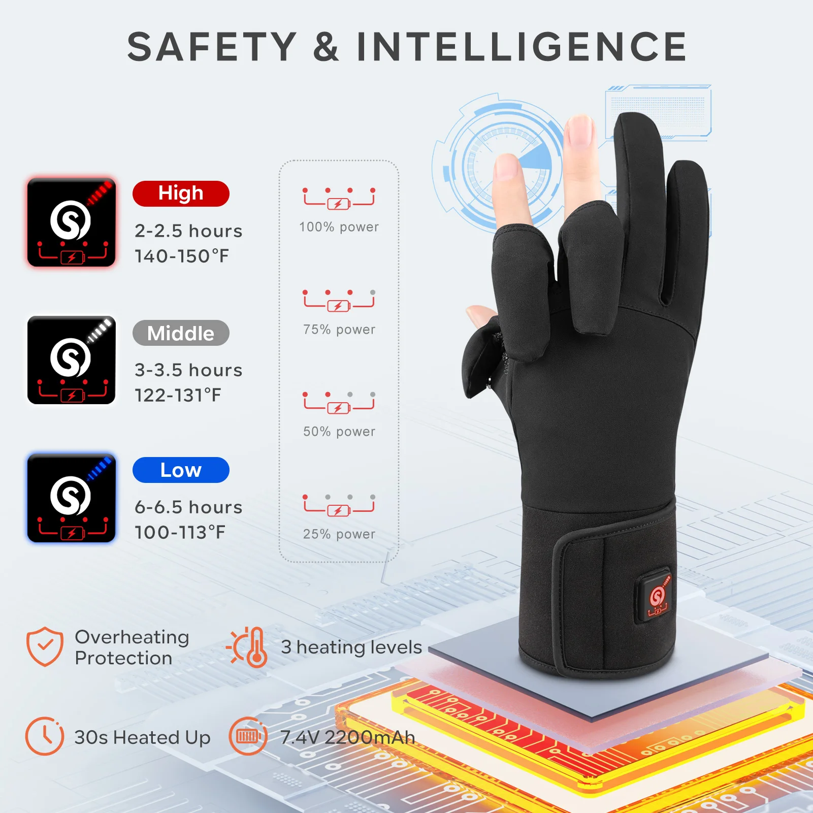 المنقذ قفازات الصيد ساخنة مقاوم للماء قفازات الصيد الشتوية 2 إصبع الوجه يندبروف النساء الرجال قفازات #2