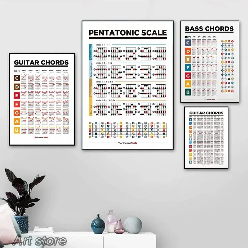 Music Education Fretboard Notes Piano Scales Chart Wall Art Canvas Painting Guitar Chords Circle Fifths Scales Poster Room Decor