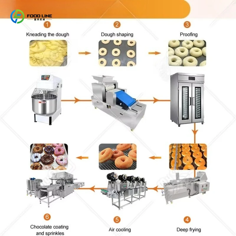 Customized Automatic Donut Maker Commercial Donut Production Line For Bakery Snack Processing