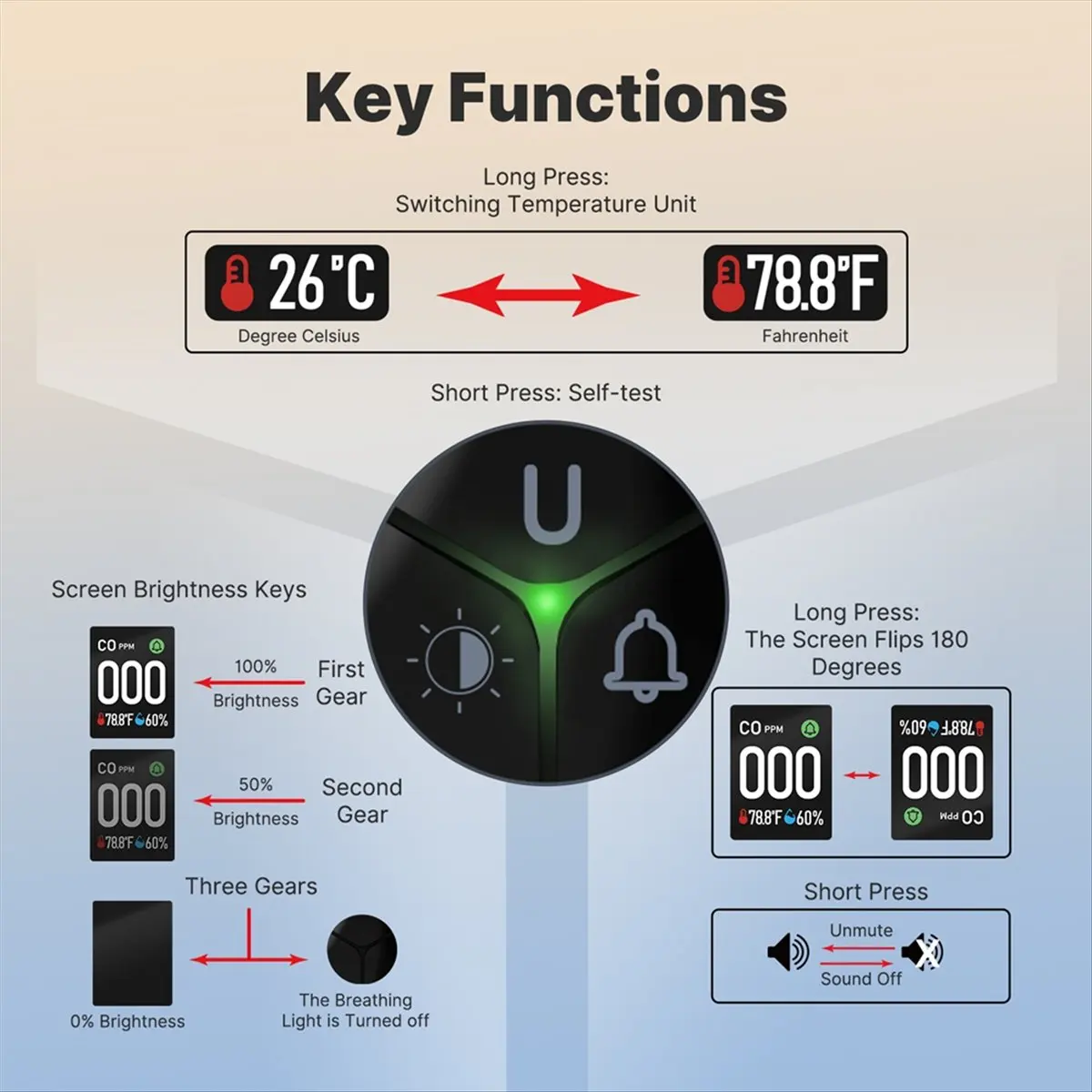 A48U 3in1 Carbon Monoxide Detector Plug-in Display with Temperature Humidity Sensor Built-in CO MonitorAlarm SoundWarning(US)