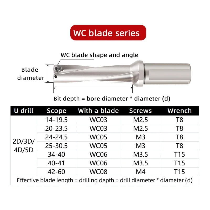 Bohrer-Bits der SP-Serie, Einsatz von Metallbohrern, 13–50 mm Tiefe, 2D, 3D, 4D, Wendeschneidplatten, U-Bohrmaschinen, Drehmaschinen, CNC-Wasser