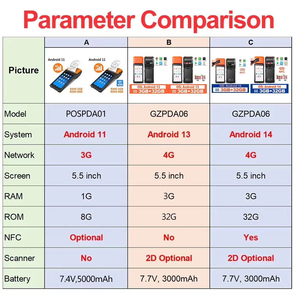 Android 8.1 PDA Terminal POS Machine 5.0 Inch Touch Screen Built-in 58mm Bluetooth Thermal Receipt Printer Support Wifi GPS