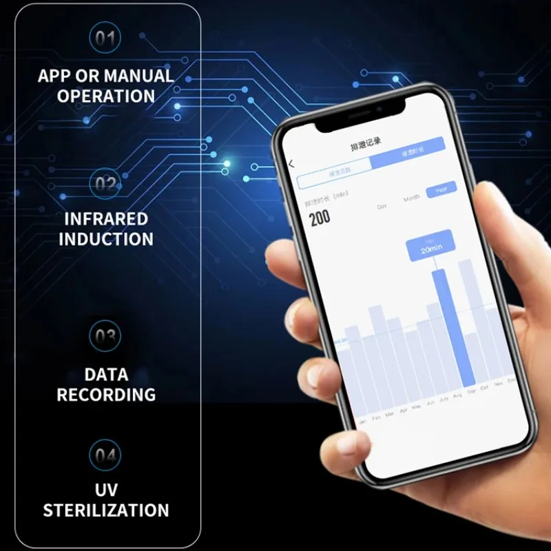 2021 مستلزمات الحيوانات الأليفة بالجملة ذكي مغلق مرحاض القطط التنظيف الذاتي الذكية التلقائي حوض فضلات القطط