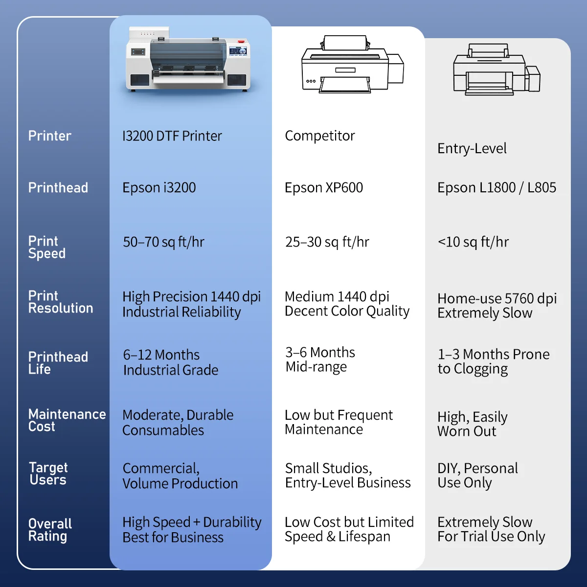 A3 DTF Printer For Epson i3200 Print head Directly to Film Transfer Printer For Fabric T shirt Printing Machine impresora dtf a3