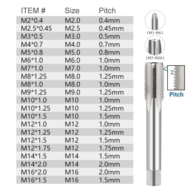 Screw Tap M2-M16 Machine Plug Tap HSS Right Hand ST Thread Tap Straight Slot Metric Tapping Tools