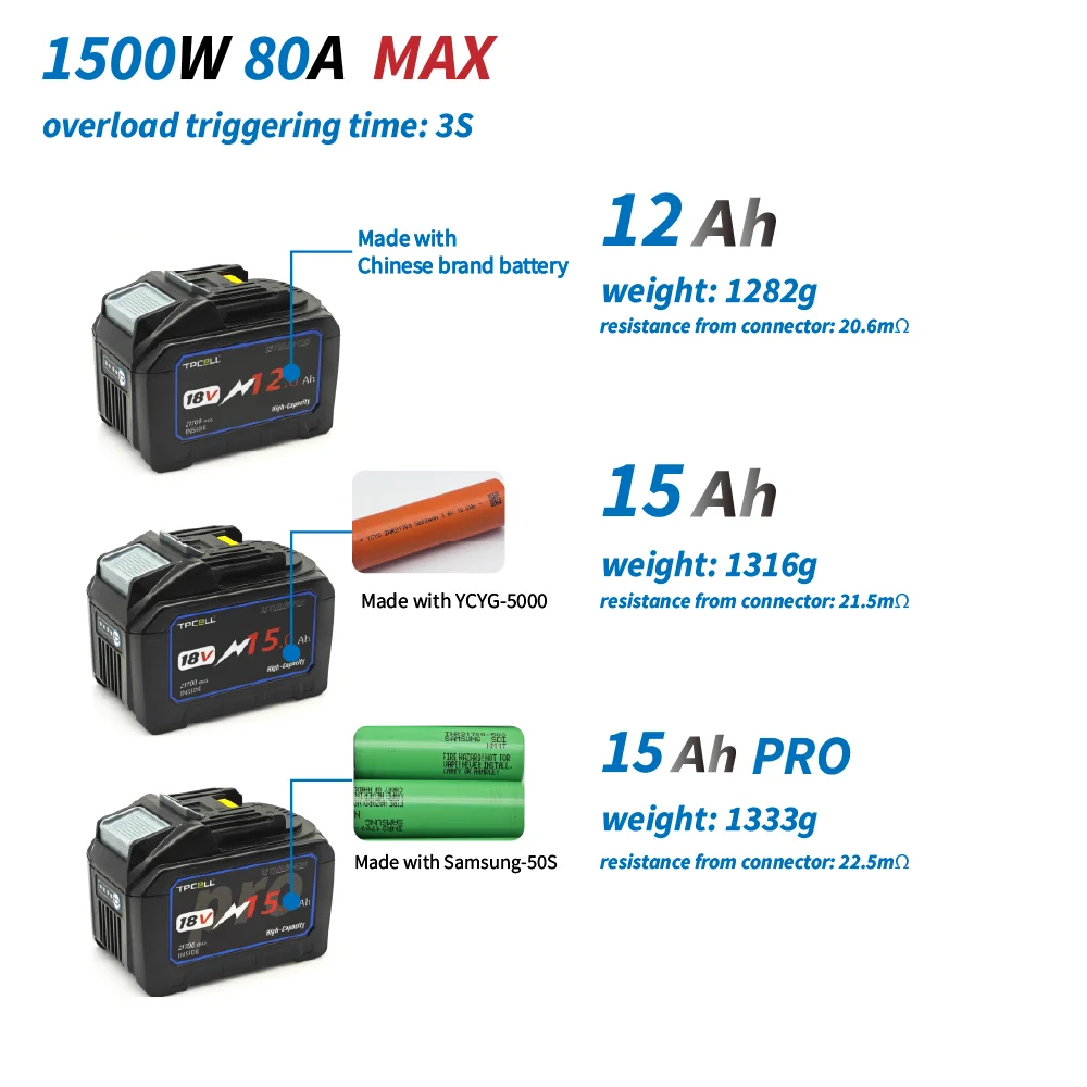 TPCELL 12Ah/15Ah For Makita 18V 21700 Battery Replacement For Replacement LXT BL1850 BL1840 with BMS