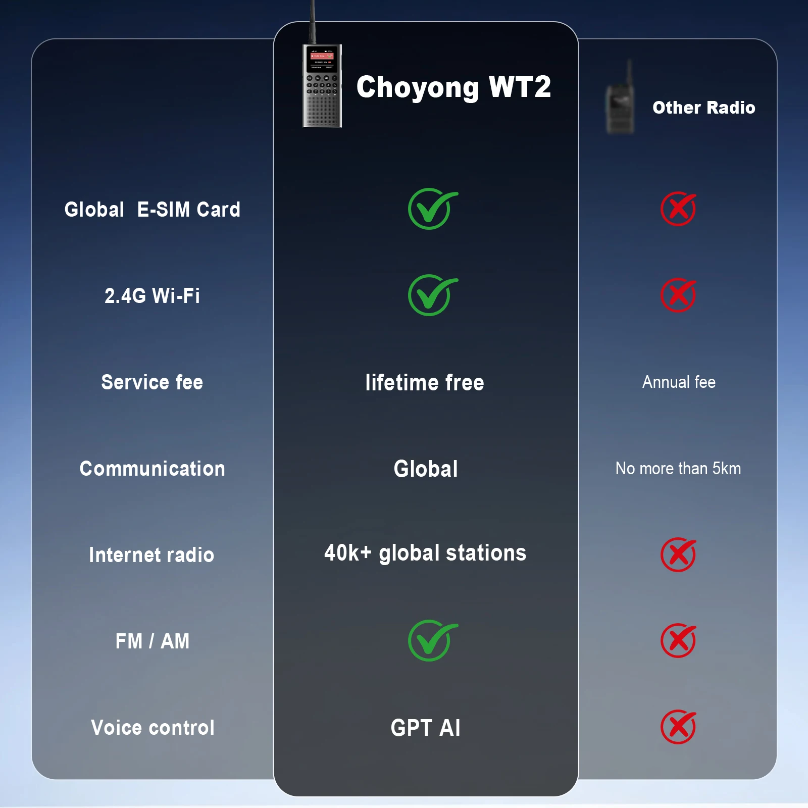 초용 WT2 4G+WiFi 무제한 거리 빠른 속도의 무전기 50,000+km 장거리 PoC SIM 카드 포함 글로벌 양방향 무전기