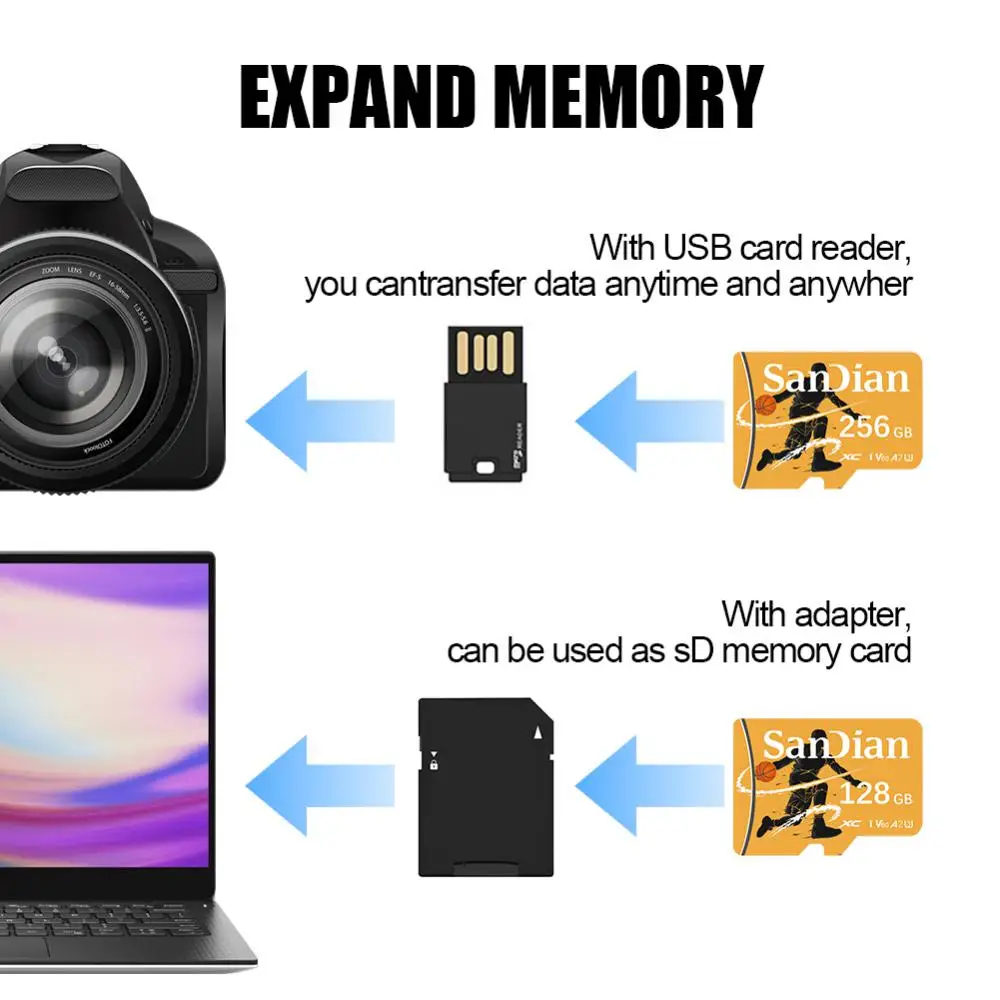 2TB 1TB High Speed Memory Card 256GB 512GB Flash SD 1TB Class 10 Micro Card 128GB TF Card For Phones Tablets Camera