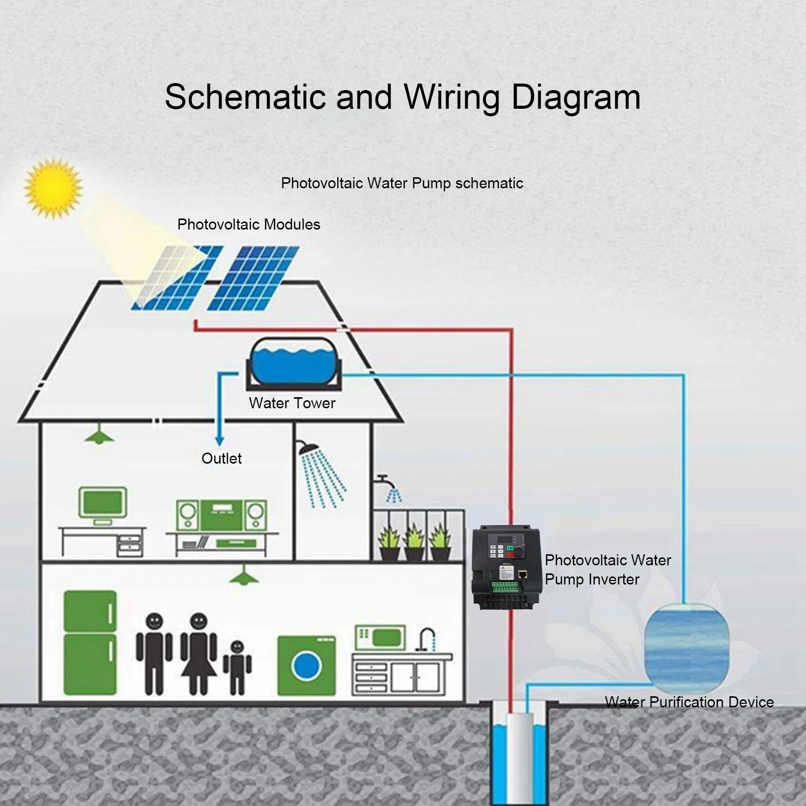 Frequency Converter Variable Frequency Drive Control Inverter Double Layer PCB DC400‑700V Input 0‑380VAC Output for