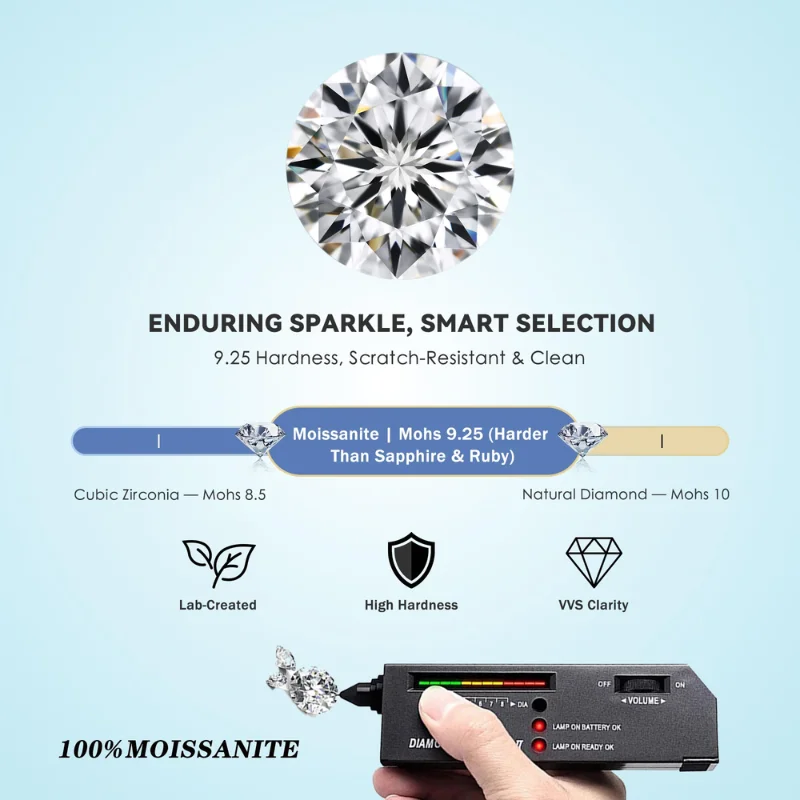100% Real Moissanite Loose Gemstone D Color VVS1 Round Brilliant Cut 0.4-10ct Lab Created Diamond for Fine Jewelry Making Material Stone Certified
