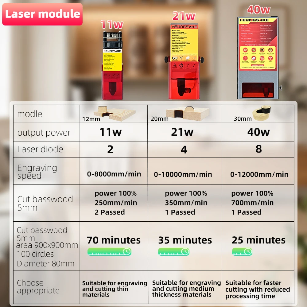 FEUNGSAKE 40W レーザー彫刻・切断機 エアアシス - Air Assist Pump Laser のレビューと価格