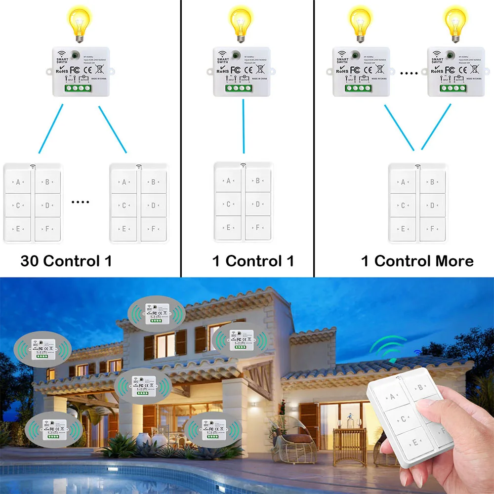 Wireless Smart Light Switch 433Mhz RF 86 Movable Wall Panel Switch with Remote Control Mini Relay Receiver 220V Led Lamp Fan