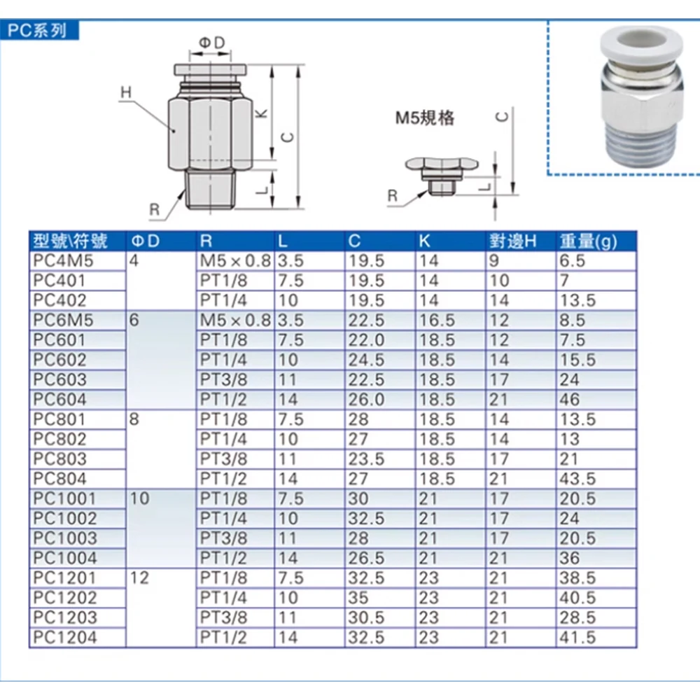 Connecteur pneumatique rapide blanc, tuyau d'air en PU 4 6 8 10 12mm, filetage externe en laiton PT1/4 "1/2" 1/8 "3/8" M5, 1/3/5/10 pièces