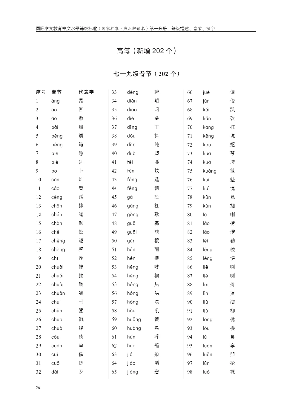 New HSK Chinese Proficiency Grading Standards For International Chinese Language Education Application and Interpretation