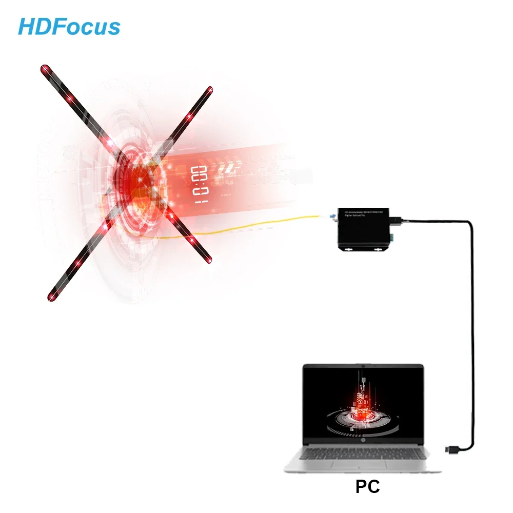 Led Fan 3D Hologram Display Hdmi-Input Pc Interactive Olograma 3D Live Hdmi-Synchronization 65Cm Hologram Projector