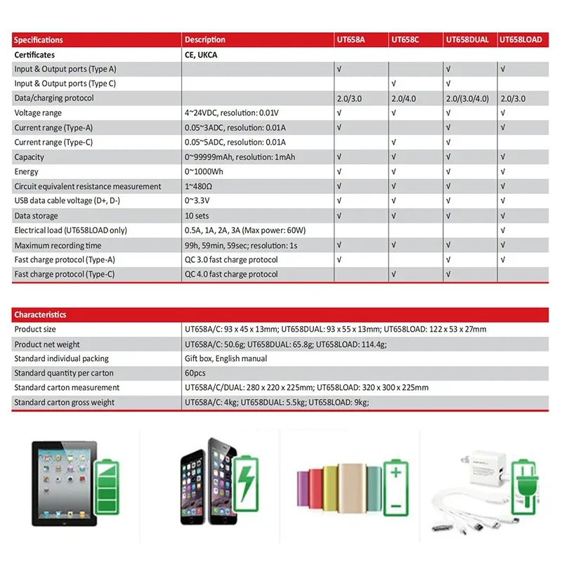 UNI-T UT658 USB Tester Charger Type A/C Interface Mobile Fast Charge Current Capacity Energy Resistance Tester USB Power Meter