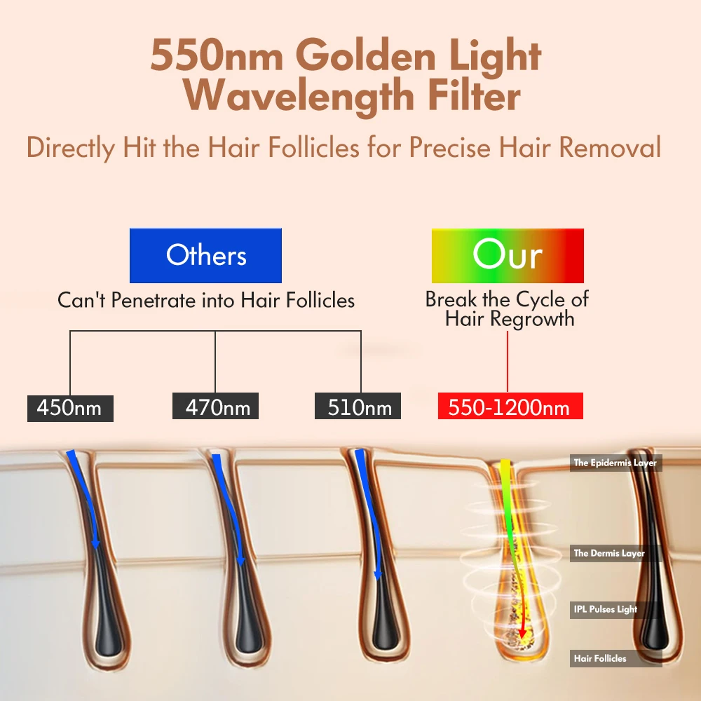 미니 Ipl 제모 장치 무통 제모기 얼음 냉각 얼굴 피부 제모 제모기 남성과 여성을위한 가정용