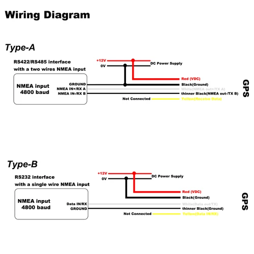 Imagen 2 del producto Receptor de antena GPS marino NMEA 0183 4800 baudios compatible con sensor de antena GPS Garmin Raymarine RS232