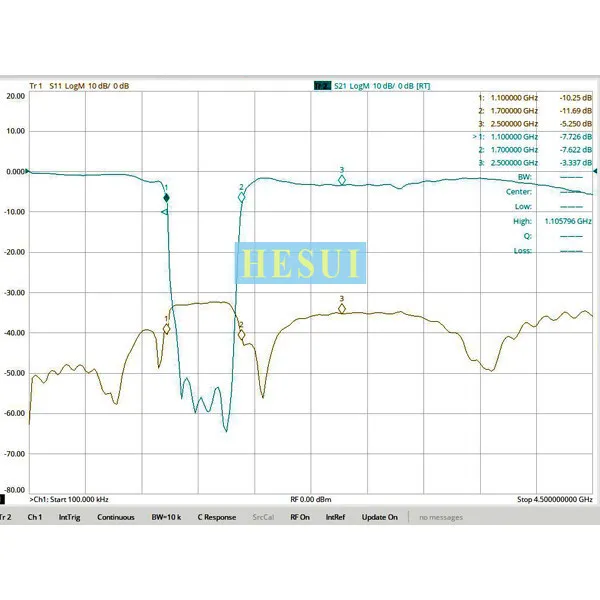 Band-stop filter for protection of 1100-1700MHz satellite communication band, notch filter, SMA interface