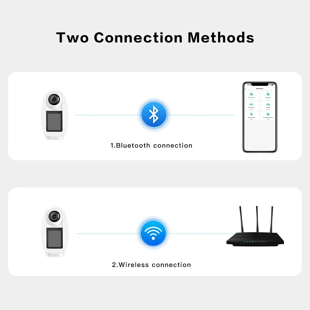 G.Craftsman-Smart IP Camera, One-Key Call IP Camera, Video Calling, WiFi, 2.4 Inch IPS Screen, Two-way Audio Surveillance,ICSEE
