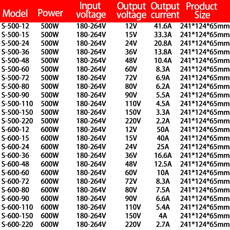 Imagem -05 - Smps-ac para dc Switching Power Supply Transformador Série Smps 500w 600w 12v 15v 24v 36v 48v 60v 72v 80v 110v 150v 220v