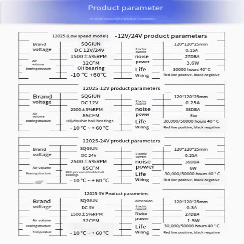 ventola assiale 120x120x25mm 120mm 12025 5V 12V 24V server pc Ventola di raffreddamento per computer