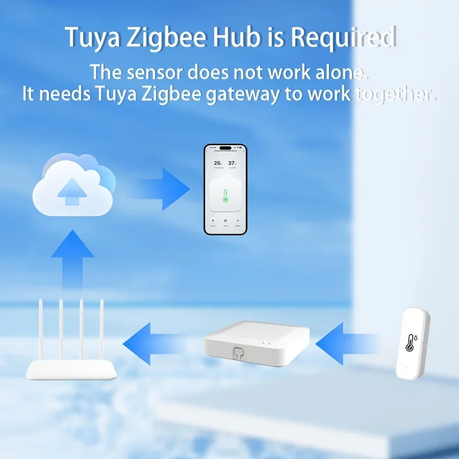 Zigbee Smart Temperature Humidity Sensor Thermometer Hygrometer APP Remote Alarm Zigbee2Mqtt Google Assistant Alice view 2