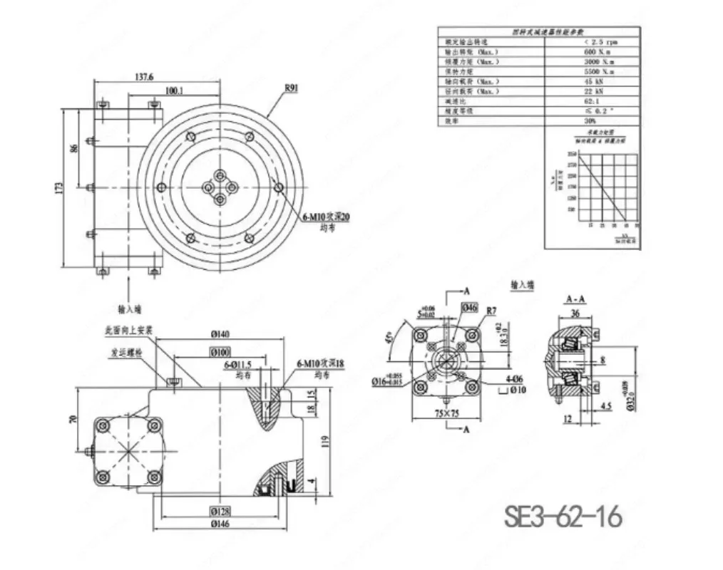 Rotary drive, drive reducer, worm gear  turntable, fence type  gear reducer