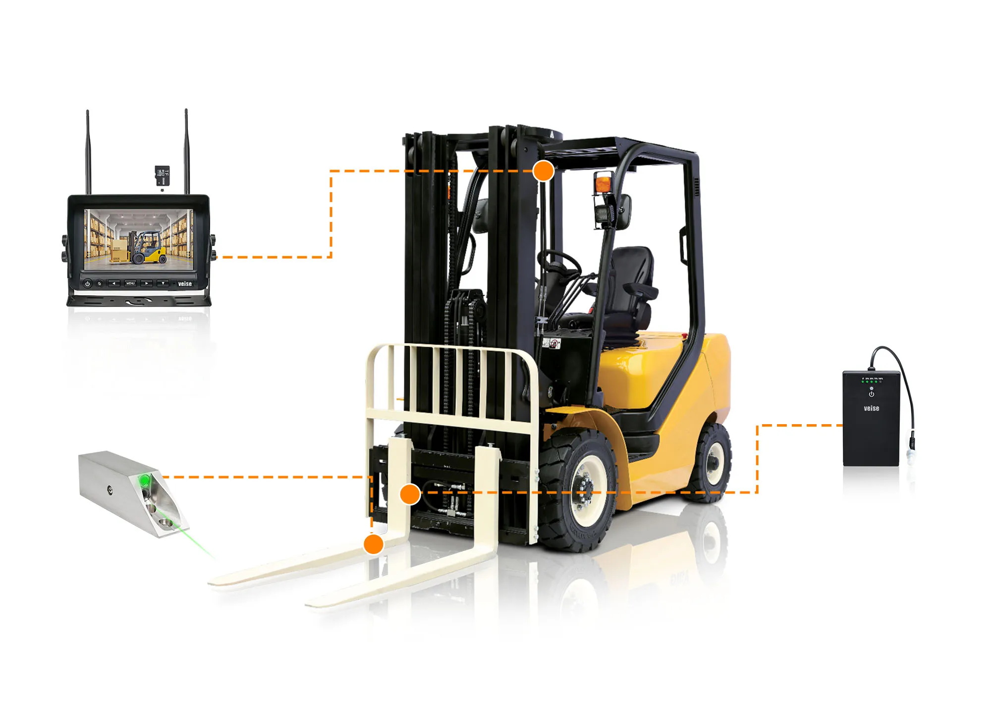 كاميرات أمان للرافعة الشوكية مع كاميرا شوكة للكشف عن الإنسان بالذكاء الاصطناعي لمراقبة عمليات المستودعات #3