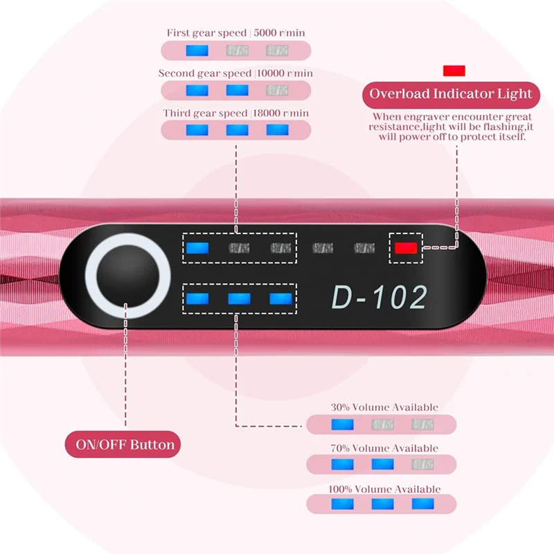 【PREDE-DROP!】Caneta de gravação elétrica com carregamento USB-C, configurações de 3 velocidades, proteção contra sobrecarga, para madeira, metal, vidro, para começar