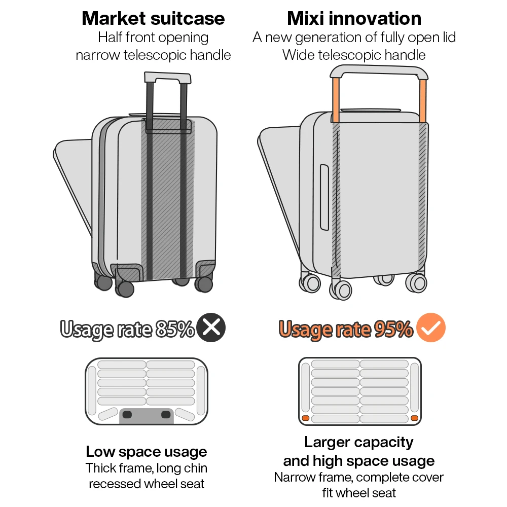 Mixi 2023 Nieuw Ontwerp Brede Handgreep Koffer Mannen Handbagage Vrouwen Reizen Trolley Koffer 20 Inch Cabine Pc Aluminium Frame M9275