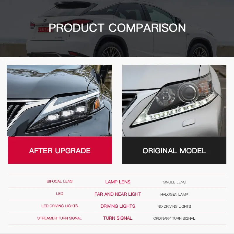 

Car for Lexus RX LED Headlight 2009 2010 2011 2012 RX300 RX270 RX350 Head Lamp Drl Projector Lens Automotive Accessories